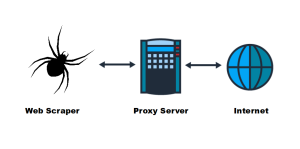 scraping proxy