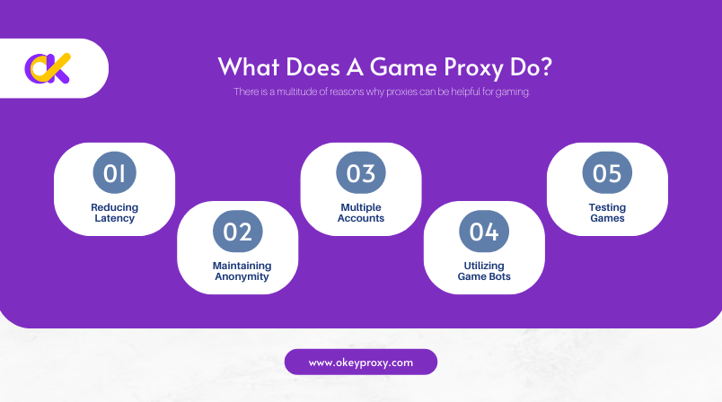 what does a game proxy do
