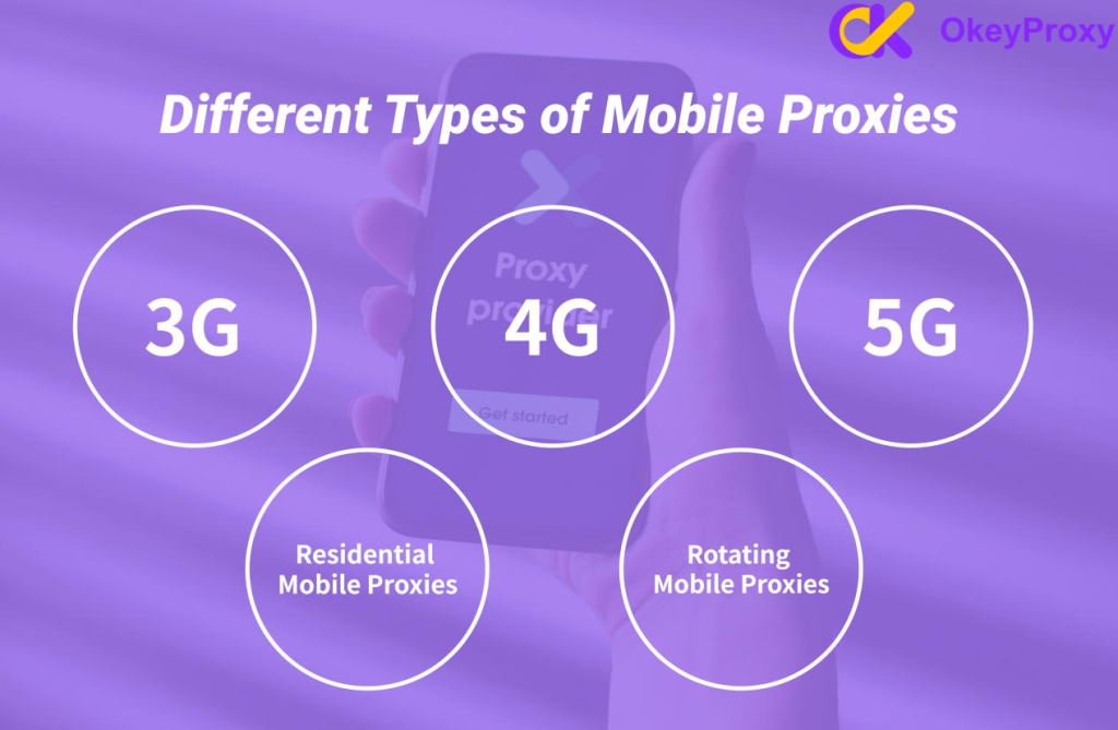 different types of mobile proxies