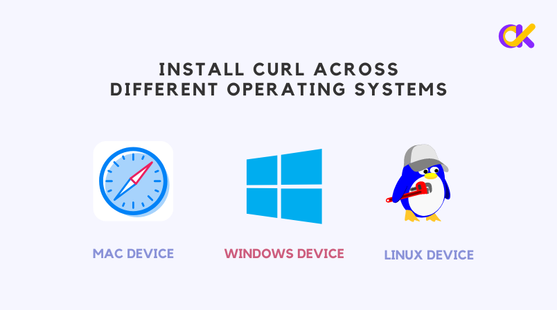 install CURL across different peration systems