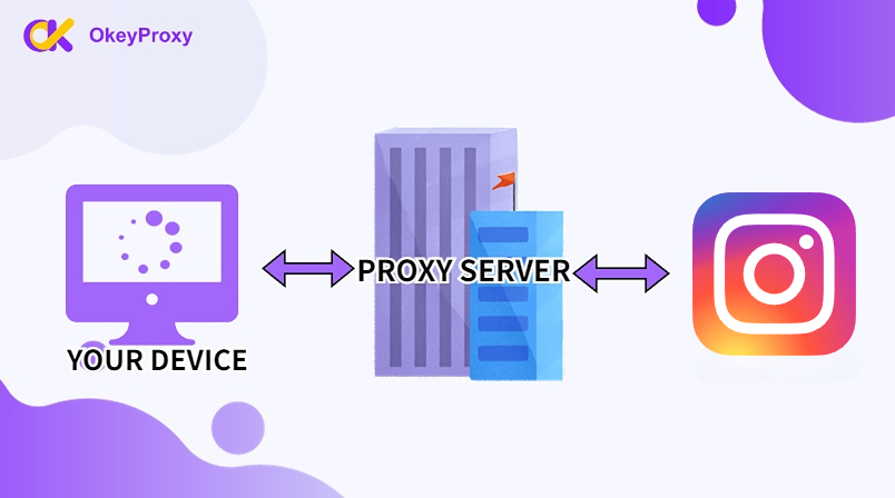 proxy server helps you to resolve Instagram's Open Proxy Error