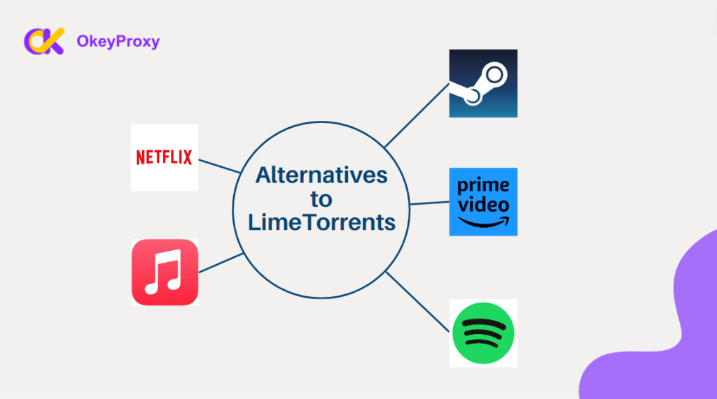 legal alternatives to limetorrents